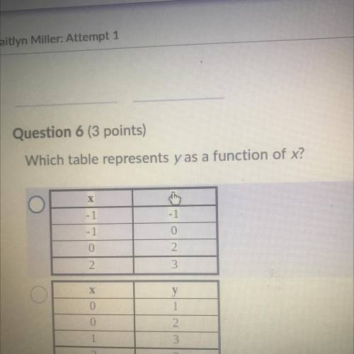 Which table represents y as a function of x