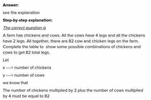 a farm has chickens and cows all the cows have 4 legs and all chickens have 2 legs. altogether there