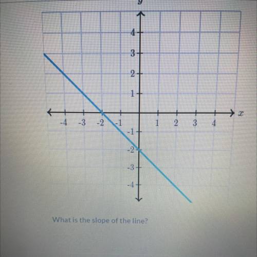 What is the slope of the line. ?