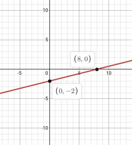 PrOblem 1: Find the slope of the line containing the points: (3,-5) and (-1, -2)

 Problem 2: Find