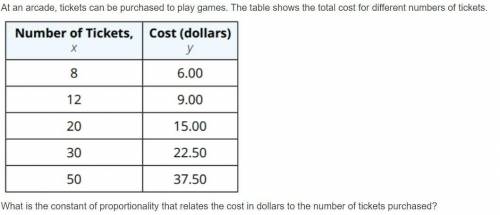 At an arcade tickets can be purchased to play games. The table shows the total cost for different n