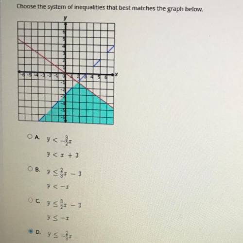 I need some help with this “Choose the system of inequalities that best matches the graph below”