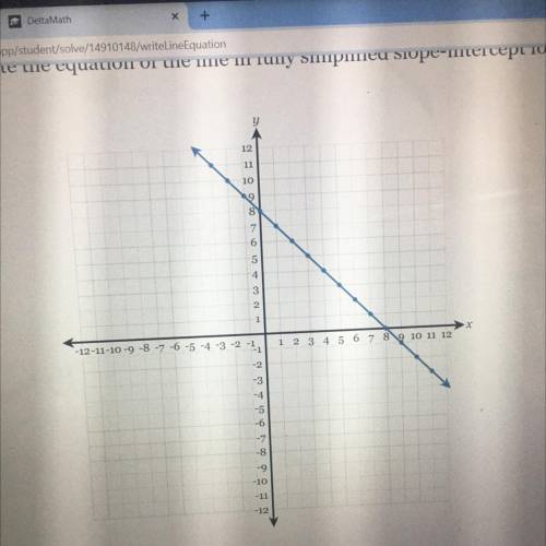 Write the equation of the line in fully simplified slope-intercept form.
please help