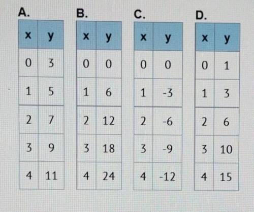 HELP ME OUT PLEASE!!!

Which table(s) show x and yin DIRECT PROPORTION? A) A and B only B) B and C