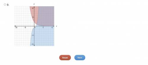 Select the correct answer.
Which graph shows the solution region of this system of inequalities?