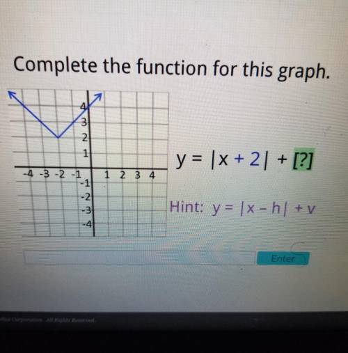 Complete the function for this graph y=|x+2|+[?]