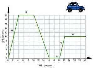 WILL MARK BRAINLIEST

Describe what this graph reveals about Holly's trip and the motion of the ca