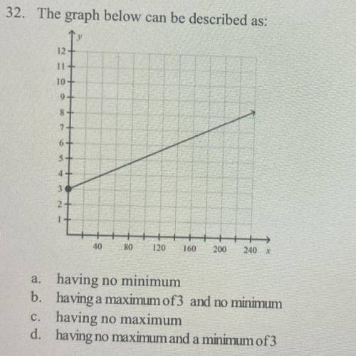 Cana anyone help me with this graph please I’ll mark as brainliest