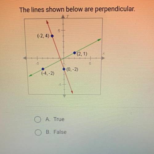 The lines shown below are perpendicular.

5
(-2,4)
4
(2.1)
5
(0,-2)
(-4,-2)
A. True
B. False