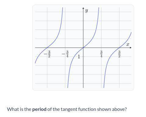 What is the period of the tangent graph?