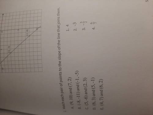 PLEASE HELP

2. Match each pair of points to the slope of the line that joins them . 
A. (9, 10) a