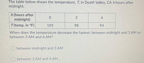 The table below shows the temperature, in Death Valley, CA n hours after

 midnight
h(hours after