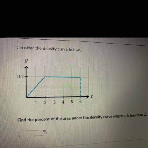 Consider the density curve below.

Find the percent of the area under the density curve where x is