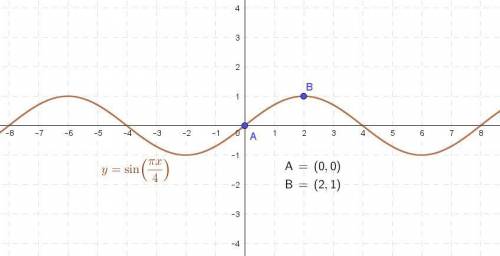 F(x)=sin(πx4)

Use the sine tool to graph the function. The first point must be on the midline and