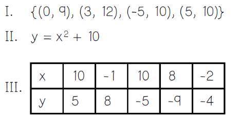 2

Which of the following representations are functions?
I only
II only
I and II only
I, II, and I