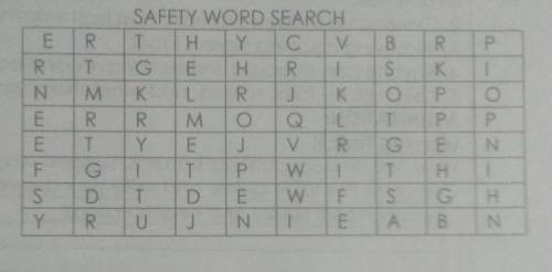Learning Task 1:Look for 5 words related to occupational health and safety.