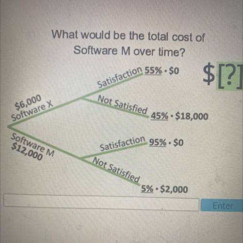 What would be the total cost of

Software M over time?
Satisfaction 55%. $0
$[?]
Not Satisfied
$6,