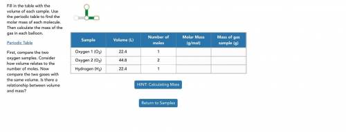 Fill in the table with the volume of each sample. Use the periodic table to find the molar mass of
