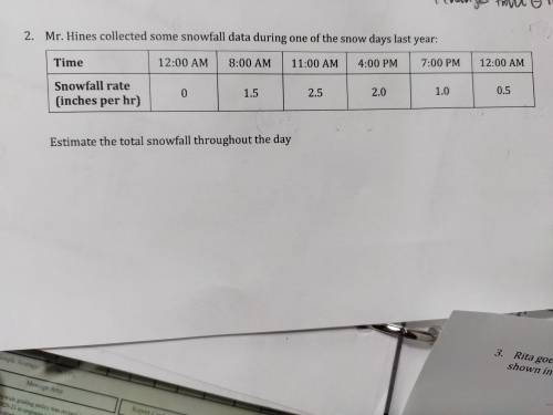 The teacher collected some snowfall data during one of the snow days last year. Estimate the total