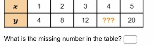 What is the missing number in the table