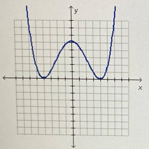 Let a and b be real numbers where ab+0. Which of the following functions could represent the graph