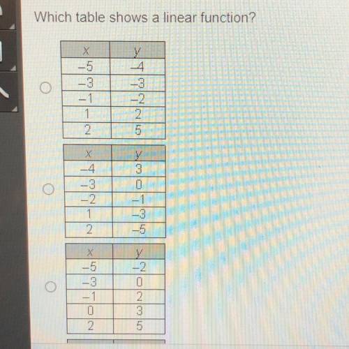 Which table shows a linear function?