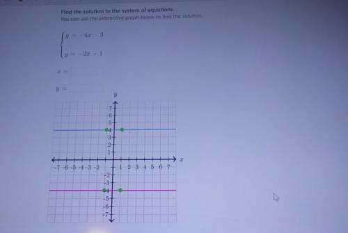 Find the solution to the system of equations. You can use the interactive graph below to find the s