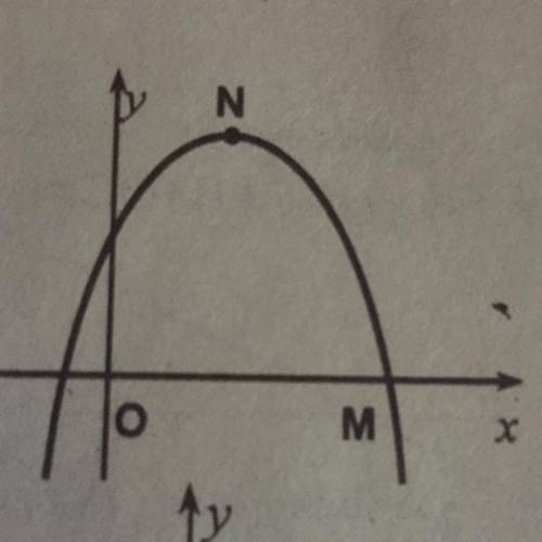 Included in the figure is the equation of the parabola y = -x ^ 2 + 2x + 3. The point N is the vert