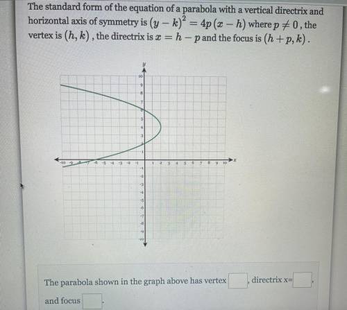 Find the vertex, directrix, and focus of the parabola shown in the graph.