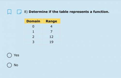 Determine if the table represents a function.
A. Yes
B. No