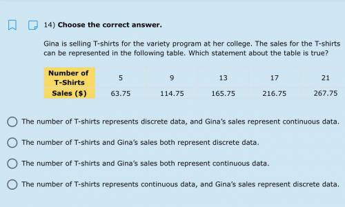 Gina is selling T-shirts for the variety program at her college. The sales for the T-shirts can be