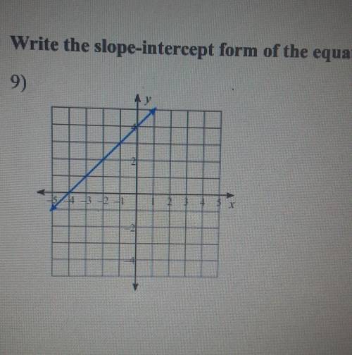 Help please i have no idea how to do slope intercept form