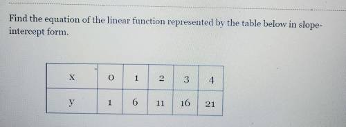 Find the equation of the linear function represented by the table below in slope- intercept form