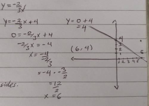 Graph the following equation on the provided blank x-y graph 
Y= -2/3x+4