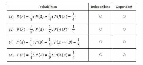 For each set of probabilities, determine whether the events A and B are independent or dependent.