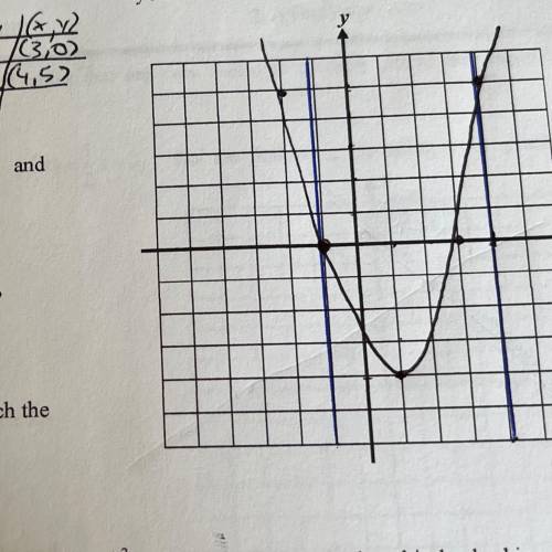 (1) How can this graph help to solve the equation (x-1) -4 = -3? Can you solve this by looking at y