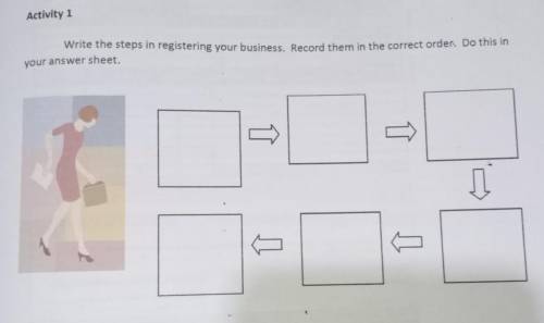 ✨✨✨✨✨✨

Write the steps in registering your business. Record them in the correct order. Do this in