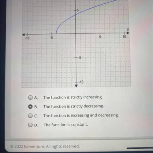 Select the correct answer.
Which statement is true about the function shown in the graph?