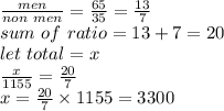 \frac{men}{non~men} =\frac{65}{35} =\frac{13}{7} \\sum ~of~ratio=13+7=20\\let~total=x\\\frac{x}{1155} =\frac{20}{7} \\x=\frac{20}{7} \times 1155=3300