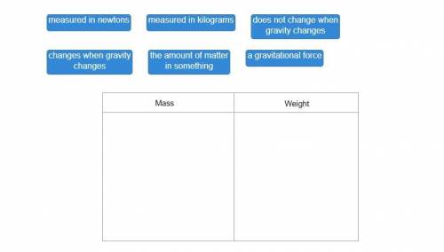 Decide whether each statement describes mass or weight.