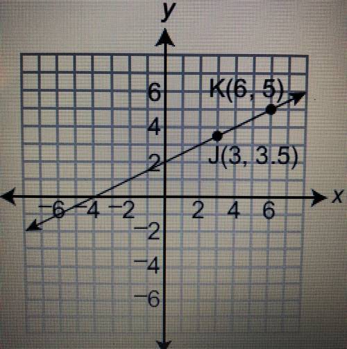 Points L and M are added to the coordinate plane and a new line, LM, is made. Describe Three possib