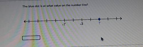 •PLEASE HELP!!!• The blue dot is at what value on the number line?
