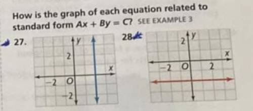 How is the graph of each question related to standard form Ax+By=C