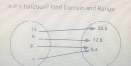 Find domain and range