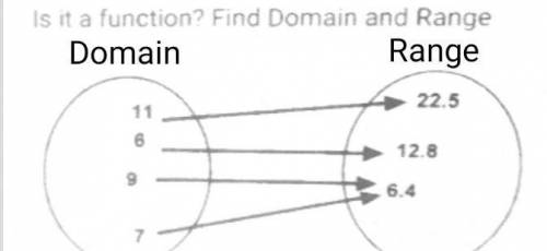 Find domain and range