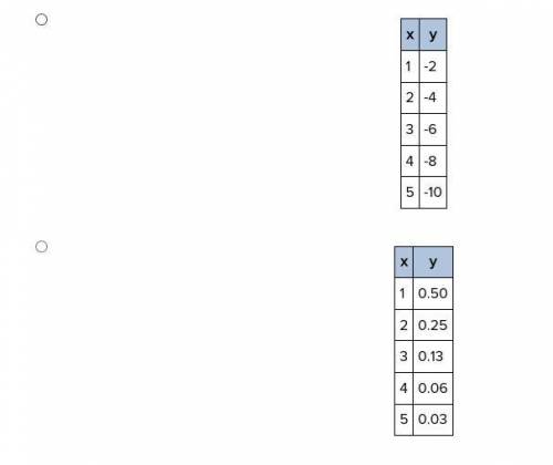 ( BRAINLIEST AND THANKS! )

Which of the following table of ordered pairs represents an exponentia