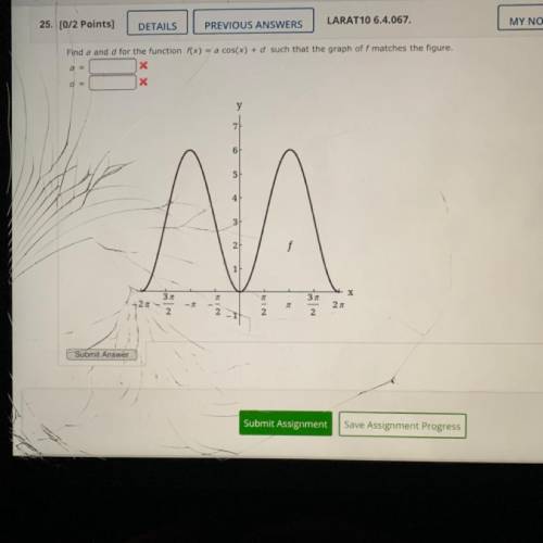 Find a and d for the function f(x) = a cos(x) + d such that the graph of f matches the figure.