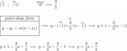 (\stackrel{x_1}{1}~,~\stackrel{y_1}{-1})\qquad \qquad \stackrel{slope}{m}\implies \cfrac{3}{5} \\\\\\ \begin{array}{|c|ll} \cline{1-1} \textit{point-slope form}\\ \cline{1-1} \\ y-y_1=m(x-x_1) \\\\ \cline{1-1} \end{array}\implies y-\stackrel{y_1}{(-1)}=\stackrel{m}{\cfrac{3}{5}}(x-\stackrel{x_1}{1})\implies y+1=\cfrac{3}{5}(x-1) \\\\\\ y+1=\cfrac{3}{5}x-\cfrac{3}{5}\implies y=\cfrac{3}{5}x-\cfrac{3}{5}-1\implies y=\cfrac{3}{5}x-\cfrac{8}{5}