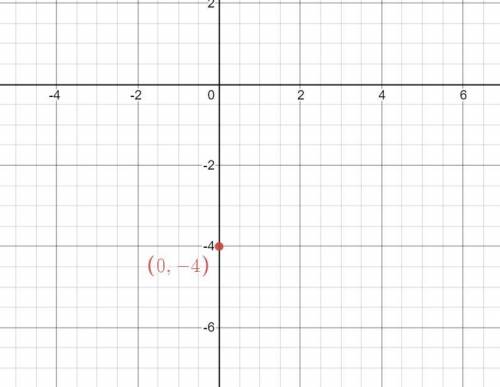 7x-3y=12
Need graphing or explaining how to do it bc I am confused.