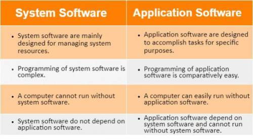2 differences between system and applications software